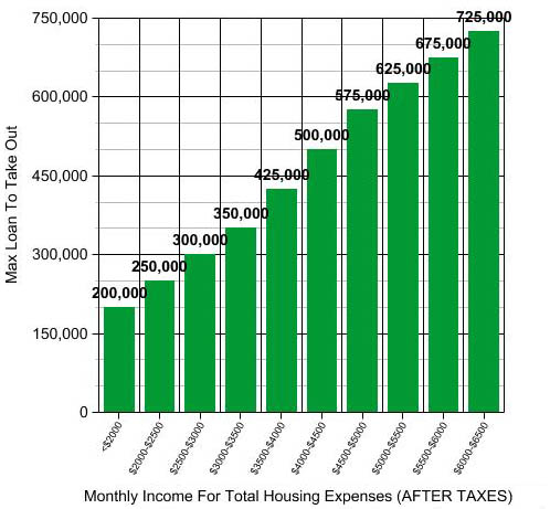 home loans calculator - sample letters free