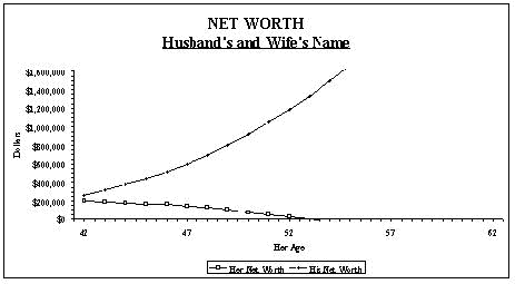 home loans calculator - short sale hardship