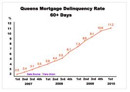 home loans calculator - homeowners insurance