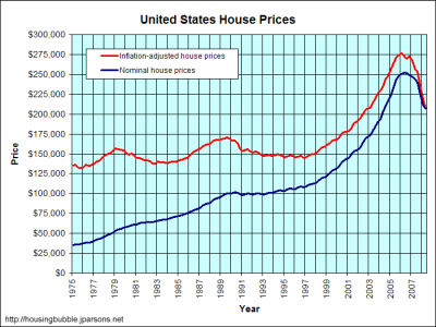 home loans calculator - wells fargo student loan