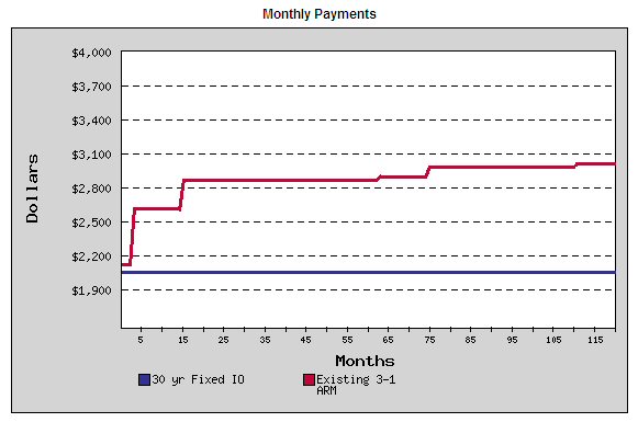 home loans calculator - 2.3 fha streamline rate